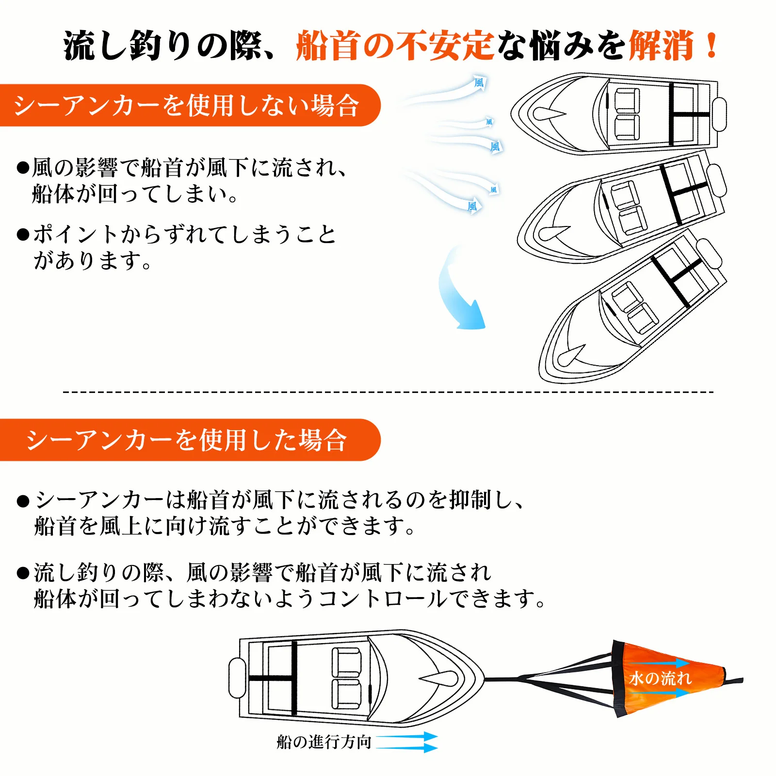Goture S/M/L Sea Drogue Anchor - Fishing Kayak Anchor บทวิจารณ์และราคา