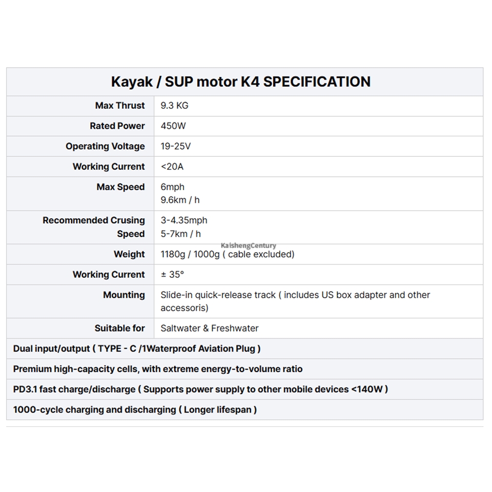 EDGE K4 SUP Fin Motor Stand-Up - Fishing Kayak Trolling Motor บทวิจารณ์และราคา